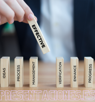 presentación del método para ser más eficaz a la hora de alcanzar tus objetivos